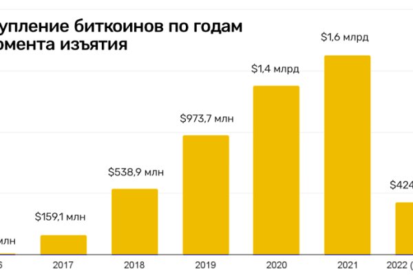 Как восстановить аккаунт на кракене