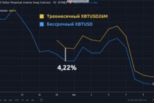 Как попасть на кракен с айфона